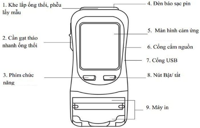 Cấu tạo của máy đo Nồng độ cồn